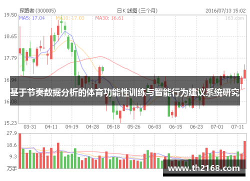 基于节奏数据分析的体育功能性训练与智能行为建议系统研究