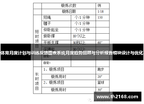 体育月度计划与训练反馈图表系统月度趋势回顾与分析报告模块设计与优化