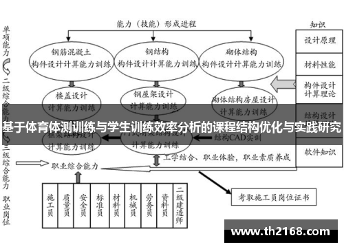基于体育体测训练与学生训练效率分析的课程结构优化与实践研究