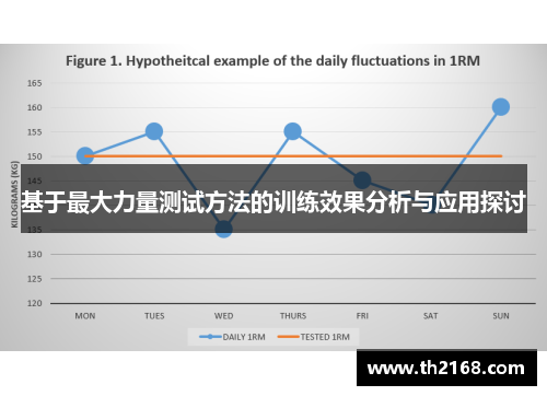 基于最大力量测试方法的训练效果分析与应用探讨